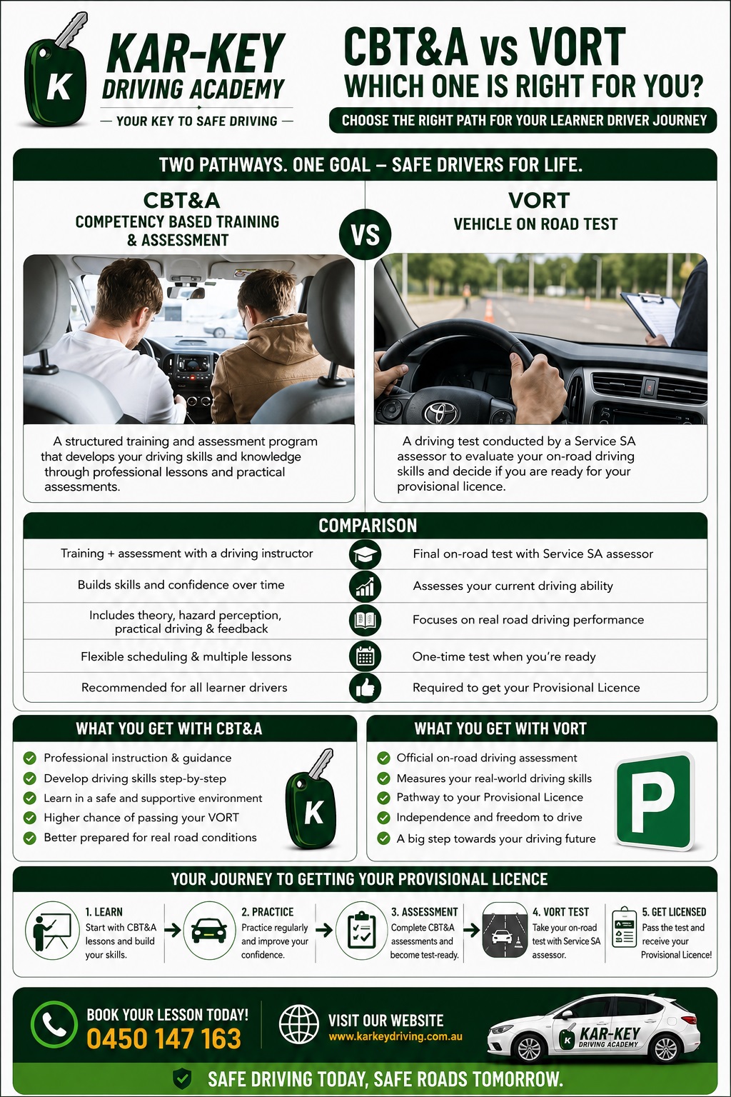 CBT&A vs VORT – Which One Is Right for You?