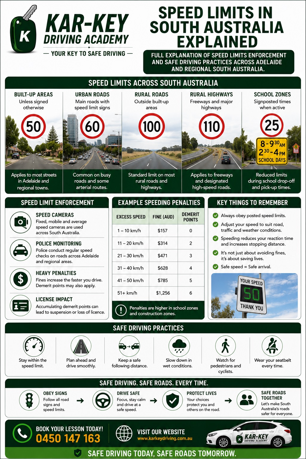 Speed Limits in South Australia Explained
